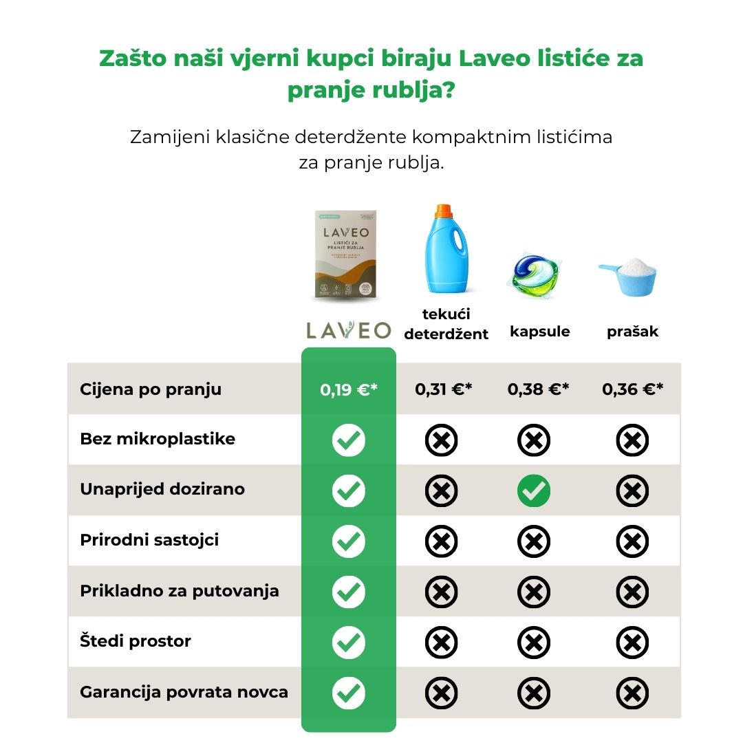 LAVEO - deterdžent u listićima